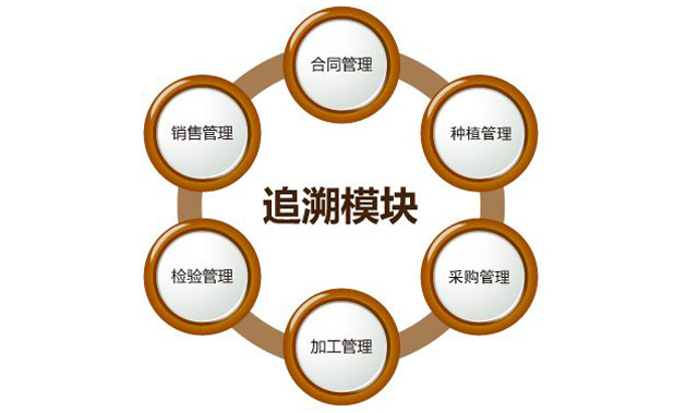 �����ݡ���ũҩ��ҵ����Ҫ������������α׷������֮Т˳