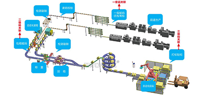 ������ظ�,�㻹����Ϊ��׷��ϵͳ�޹ؽ�Ҫ��