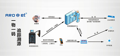 ������ʱ�Ƽ�|�ṩUV��ά�븳��װ��,Ҳ�ṩ��