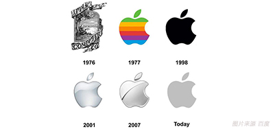 ����ɫ���������úã�������7�������ÿͻ��µ�