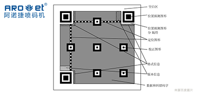 ����|��ά���ʶ����װ����ɨ�뵽��������������������ͼ�񵽿ɱ�