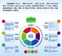 启动6S，贯彻尺度化