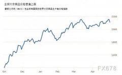 面对石材价值疯长，杨艺深入转型创新