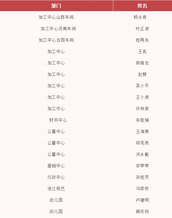 1-24020F9295VP 兰科博弈(RankBet)有限公司官网